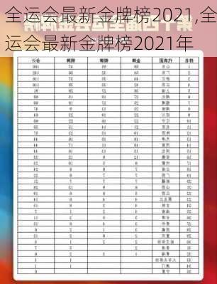 全运会最新金牌榜2021,全运会最新金牌榜2021年