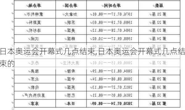 日本奥运会开幕式几点结束,日本奥运会开幕式几点结束的