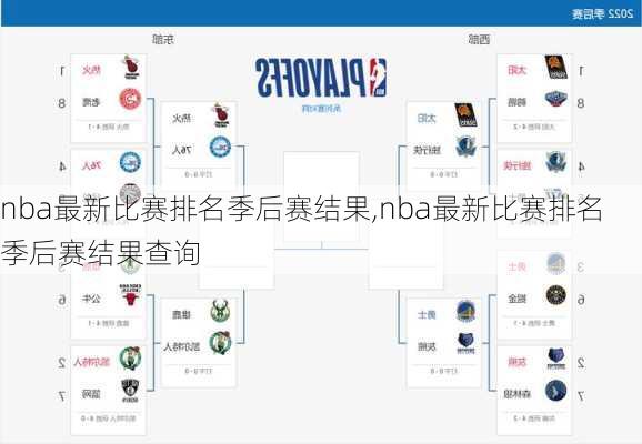 nba最新比赛排名季后赛结果,nba最新比赛排名季后赛结果查询