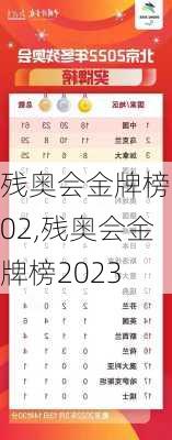 残奥会金牌榜202,残奥会金牌榜2023