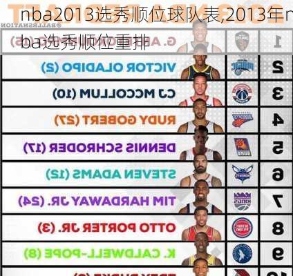 nba2013选秀顺位球队表,2013年nba选秀顺位重排