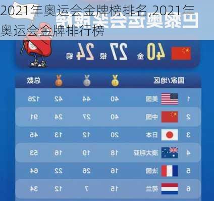 2021年奥运会金牌榜排名,2021年奥运会金牌排行榜