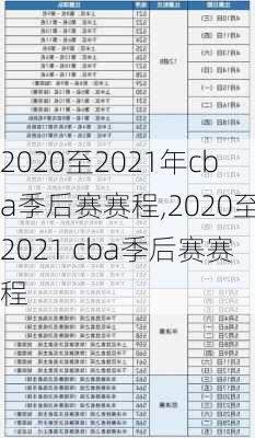 2020至2021年cba季后赛赛程,2020至2021 cba季后赛赛程