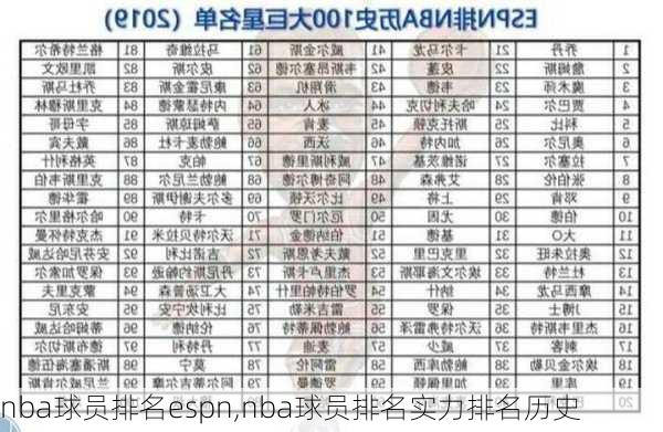 nba球员排名espn,nba球员排名实力排名历史