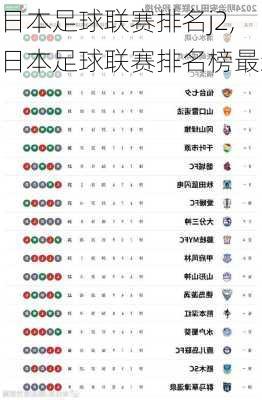 日本足球联赛排名j2,日本足球联赛排名榜最新