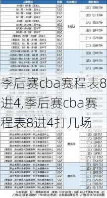 季后赛cba赛程表8进4,季后赛cba赛程表8进4打几场