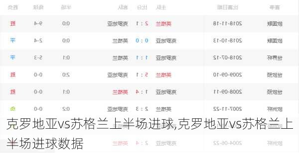克罗地亚vs苏格兰上半场进球,克罗地亚vs苏格兰上半场进球数据