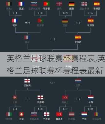 英格兰足球联赛杯赛程表,英格兰足球联赛杯赛程表最新