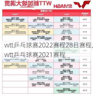 wtt乒乓球赛2022赛程28日赛程,wtt乒乓球赛2021赛程