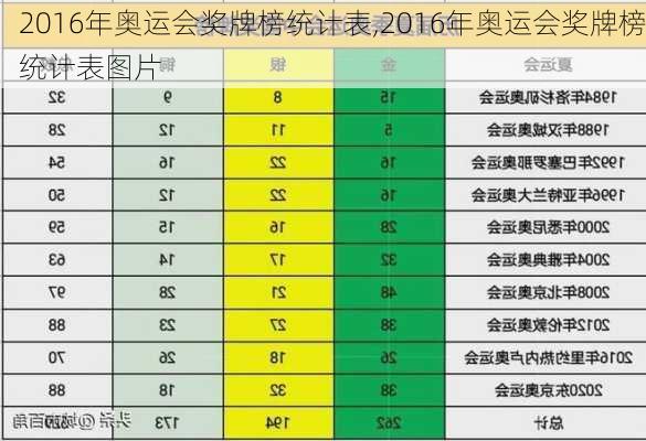 2016年奥运会奖牌榜统计表,2016年奥运会奖牌榜统计表图片