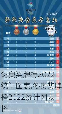 冬奥奖牌榜2022统计图表,冬奥奖牌榜2022统计图表格