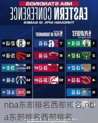 nba东部排名西部排名,nba东部排名西部排名