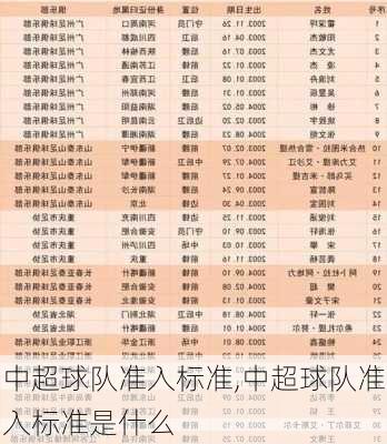 中超球队准入标准,中超球队准入标准是什么