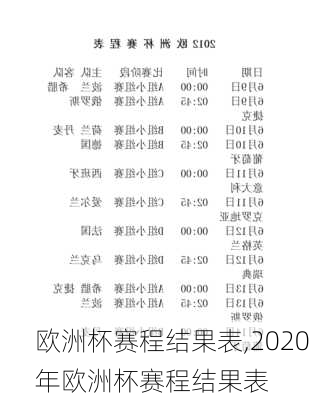 欧洲杯赛程结果表,2020年欧洲杯赛程结果表