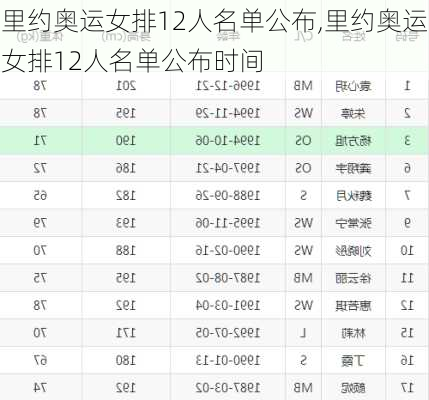 里约奥运女排12人名单公布,里约奥运女排12人名单公布时间