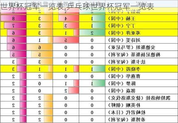 世界杯冠军一览表,乒乓球世界杯冠军一览表