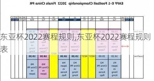 东亚杯2022赛程规则,东亚杯2022赛程规则表