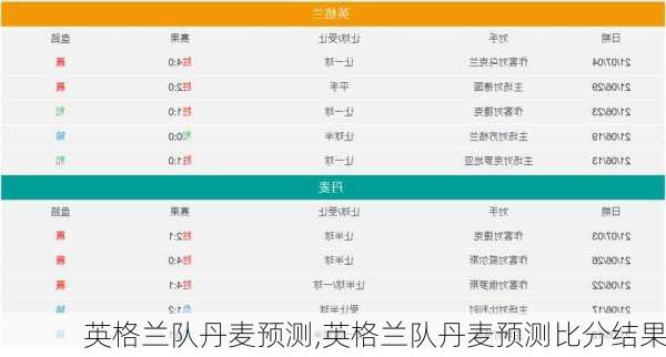 英格兰队丹麦预测,英格兰队丹麦预测比分结果