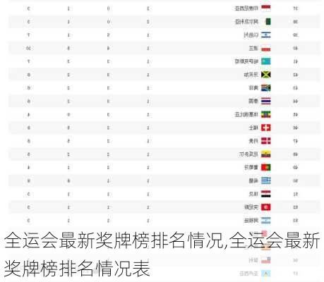 全运会最新奖牌榜排名情况,全运会最新奖牌榜排名情况表