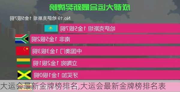 大运会最新金牌榜排名,大运会最新金牌榜排名表