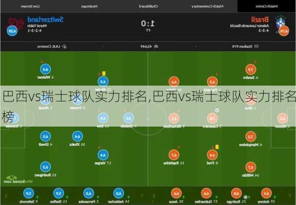 巴西vs瑞士球队实力排名,巴西vs瑞士球队实力排名榜