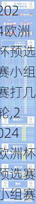 2024欧洲杯预选赛小组赛打几轮,2024欧洲杯预选赛小组赛打几轮啊