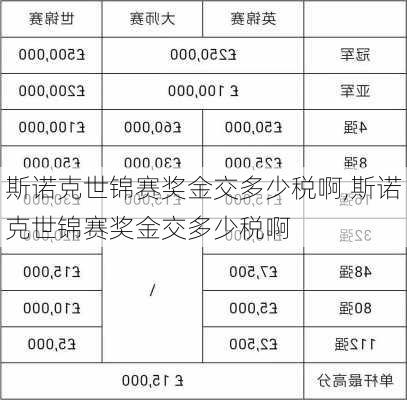 斯诺克世锦赛奖金交多少税啊,斯诺克世锦赛奖金交多少税啊