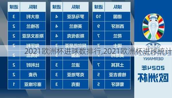 2021欧洲杯进球数排行,2021欧洲杯进球统计