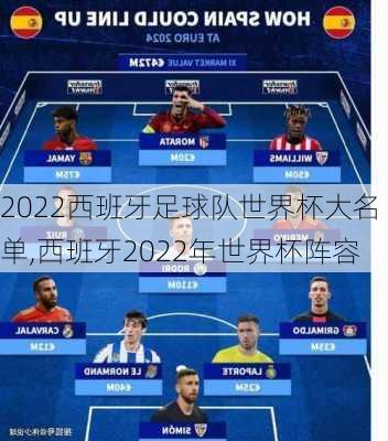 2022西班牙足球队世界杯大名单,西班牙2022年世界杯阵容