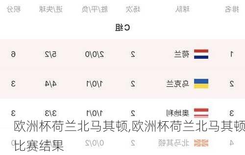 欧洲杯荷兰北马其顿,欧洲杯荷兰北马其顿比赛结果