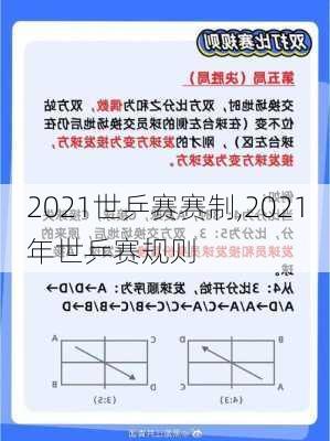 2021世乒赛赛制,2021年世乒赛规则