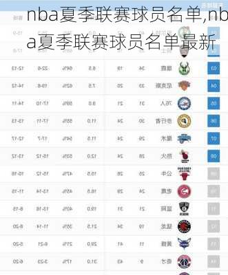 nba夏季联赛球员名单,nba夏季联赛球员名单最新