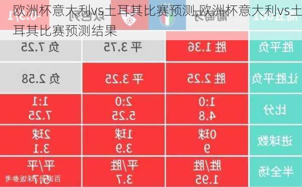 欧洲杯意大利vs土耳其比赛预测,欧洲杯意大利vs土耳其比赛预测结果