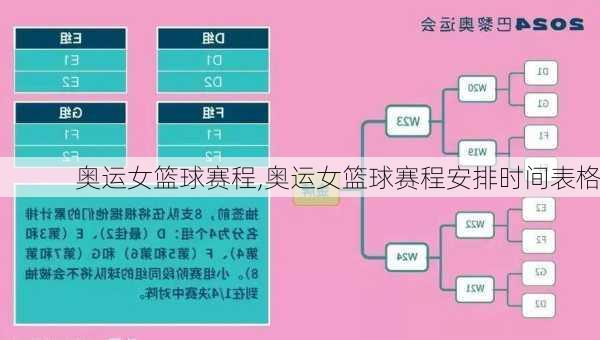 奥运女篮球赛程,奥运女篮球赛程安排时间表格