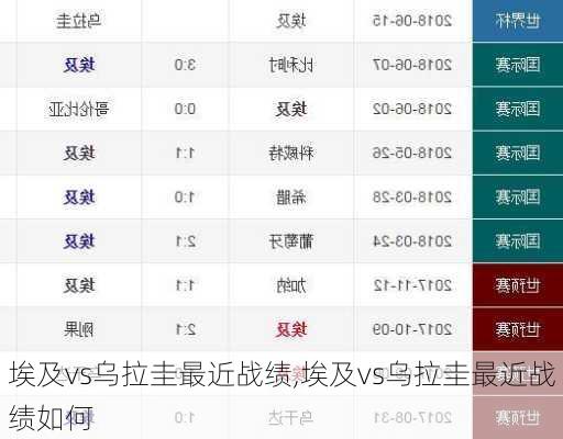 埃及vs乌拉圭最近战绩,埃及vs乌拉圭最近战绩如何