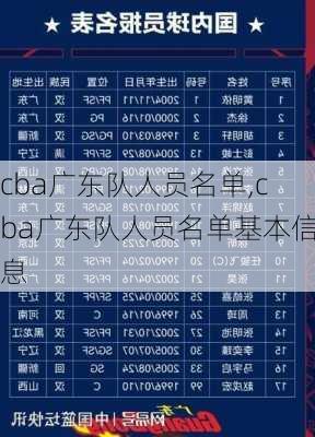 cba广东队人员名单,cba广东队人员名单基本信息