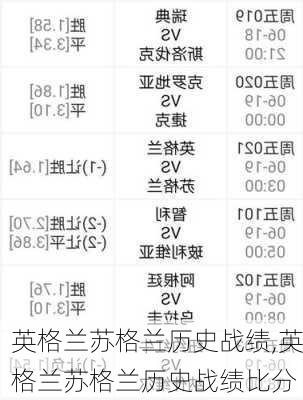 英格兰苏格兰历史战绩,英格兰苏格兰历史战绩比分