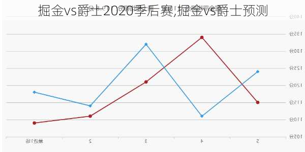 掘金vs爵士2020季后赛,掘金vs爵士预测