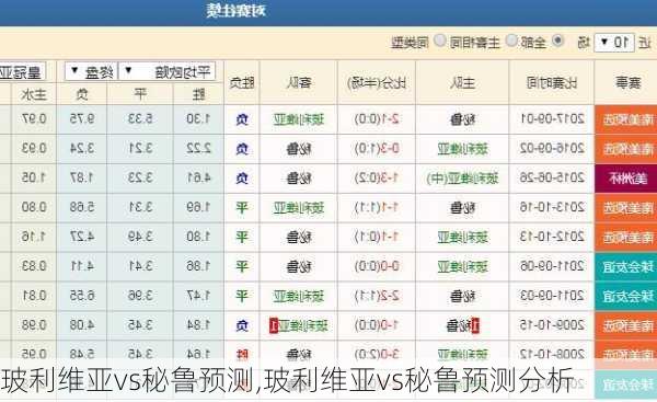 玻利维亚vs秘鲁预测,玻利维亚vs秘鲁预测分析