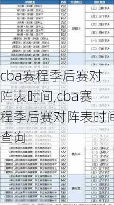 cba赛程季后赛对阵表时间,cba赛程季后赛对阵表时间查询