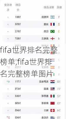 fifa世界排名完整榜单,fifa世界排名完整榜单图片