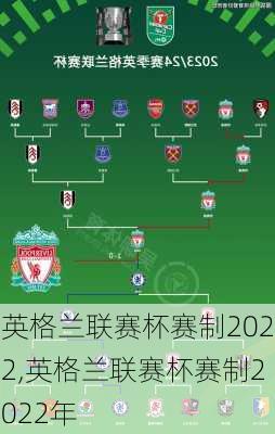 英格兰联赛杯赛制2022,英格兰联赛杯赛制2022年