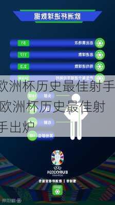 欧洲杯历史最佳射手,欧洲杯历史最佳射手出炉