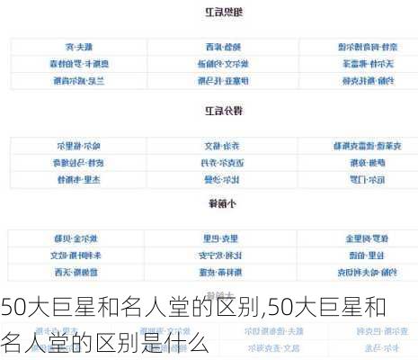 50大巨星和名人堂的区别,50大巨星和名人堂的区别是什么