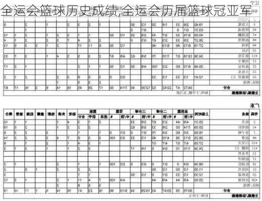 全运会篮球历史成绩,全运会历届篮球冠亚军