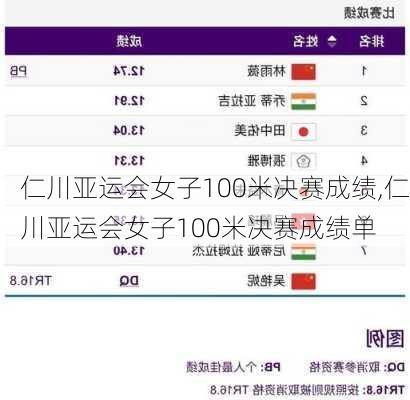 仁川亚运会女子100米决赛成绩,仁川亚运会女子100米决赛成绩单