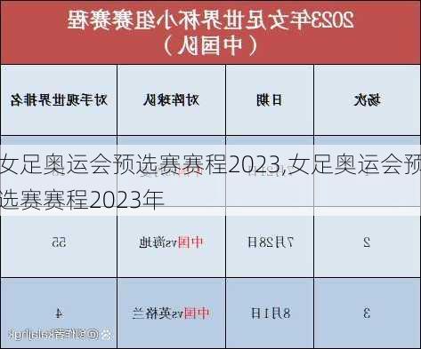 女足奥运会预选赛赛程2023,女足奥运会预选赛赛程2023年