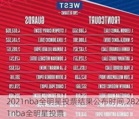 2021nba全明星投票结果公布时间,2821nba全明星投票