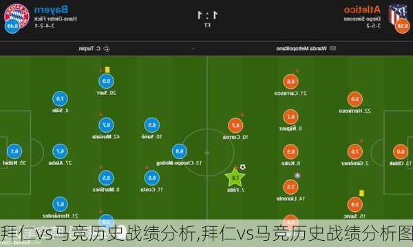 拜仁vs马竞历史战绩分析,拜仁vs马竞历史战绩分析图