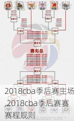 2018cba季后赛主场,2018cba季后赛赛赛程规则